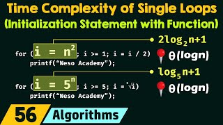 Time Complexity of Single Loops Initialization Statement with a Function [upl. by Peggi]