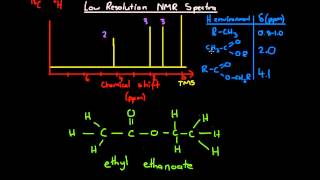 Low Resolution NMR Spectra [upl. by Erastatus]