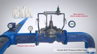 ClaVal 50 01 Pressure Relief Valve 3D Animation Harper Control Solutions services and sells [upl. by Oswin]