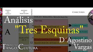 Tres Esquinas  D´Agostino  Vargas  Análisis [upl. by Inoy]