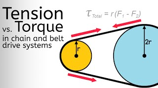 Calculate Torque in a Sprocket or Pulley Given Belt or Chain Tension [upl. by Town]