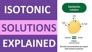 Isotonic Solution Example  Fluid amp Electrolytes Nursing School NCLEX Review [upl. by Eshman165]