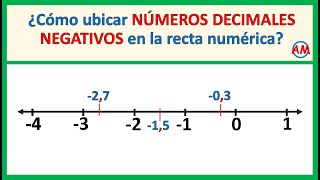 📌 Ubicar DECIMALES NEGATIVOS en la RECTA NUMÉRICA 💪  Muy fácil [upl. by Legge660]