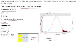 Prueba de Hipótesis de un Parámetro [upl. by Aimil]