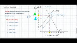 The Effects of a Per Unit Subsidy [upl. by Clio861]