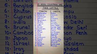 20 Asian States And Their Capitals In EnglishStates Name In EnglishCapitals Name In English [upl. by Onailerua982]