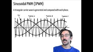 SPWM Sinusoidal PWM Three Phase Inverters [upl. by Neelehtak]