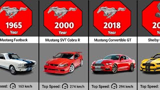 Evolution Of Ford Mustang 1964  2024 Carz Tok [upl. by Drawoh]