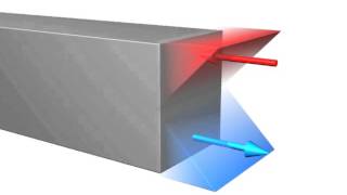 Bending Stress Distribution [upl. by Hanus]