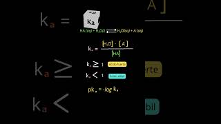 FORMAS DE EXPRESAR LA CONSTANTE DE EQUILIBRIO shortfeedshorts short chemistry química [upl. by Adiari]