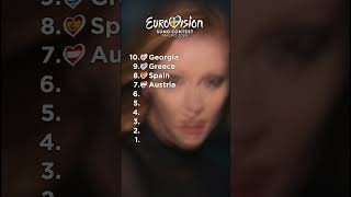 EUROVISION 2024 MY TOP 10 ALL SONGS eurovision eurovision2024 [upl. by Neille653]