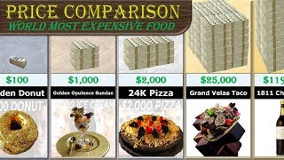 Food Price Comparison [upl. by Neneek]