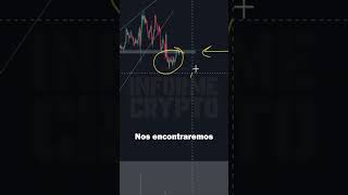 🚨Así Analizamos a Bitcoin Rompimiento y Defensa del Origen en una Estructura Relevante 🌞📉 [upl. by Navillus]