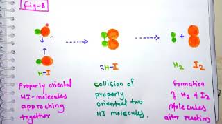 Collision theory of bimolecular reaction part2 [upl. by Jory]