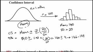 USMLE ACE Video 12 Confidence Interval [upl. by Zachariah]