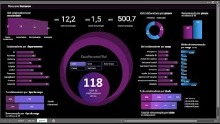 Dashboard de Recursos Humanos no Excel  RH [upl. by Henig915]