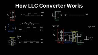 Understanding the LLC Waveforms [upl. by Aramak358]