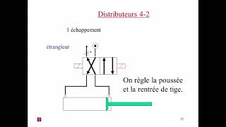 Cours Pneumatique part 2 commande dun vérin simple et double effet [upl. by Cornelle]