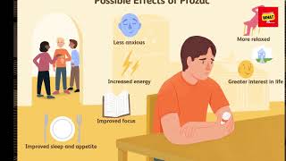 What is the difference between Prozac and Zoloft [upl. by Annai]