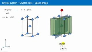 Unit 45  Space Groups and Space Group Symbols [upl. by Einafit]