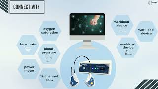 CORTEX  Knowledge Nugget  Cardiopulmonary Exercise TestingCPET Connectivity to 3rd party devices [upl. by Clarabelle]