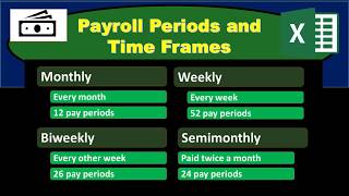 Payroll Periods and Time Frames [upl. by Shull]