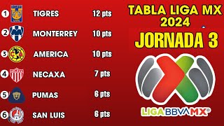 ✅️TABLA GENERAL LIGA MX 2024 JORNADA 3 🔥🔥🔥 [upl. by Arraeic]