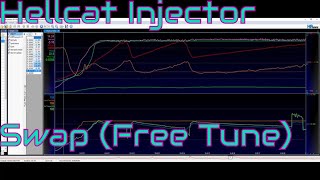 Hellcat Injector Swap into 57 Hemi  Actual Data [upl. by Forsyth]