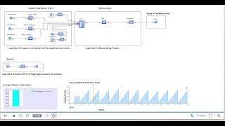 Supplier Risk Mitigation Simulated Solutions by ORMAE [upl. by Yenaffit]