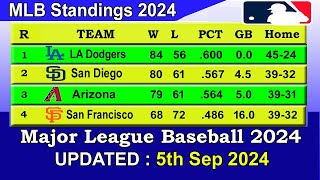 MLB Standings 2024 STANDINGS  UPDATE 592024  Major League Baseball 2024 Standings [upl. by Tnattirb]