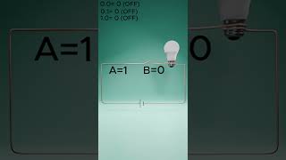 hsc ict chapter 32 logic gate  and gate  অ্যান্ড গেইট ict hscictchapter32 [upl. by Annette]