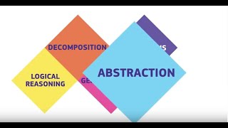 Computational Thinking and problem solving by Miles Berry [upl. by Gudren]