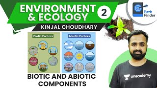 Components of Environment  Class 7 Geography [upl. by Isobel]