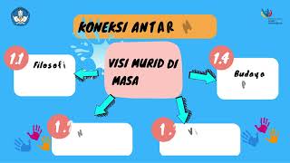 koneksi antar materi modul 1 4 Video [upl. by Donaldson506]