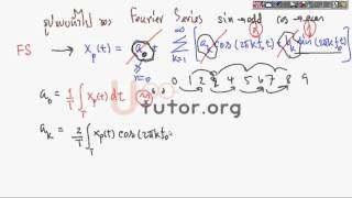 Signals and Systems สัญญาณและระบบ Final By wwwuniversitytutororg [upl. by Aisya]