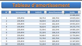 Créer un Tableau Amortissement sous Excel [upl. by Eladal]