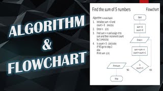 How to Make Algorithm and Flowchart from a given problem [upl. by Alcus]