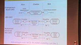 Paul Kwiat Synchronized Heralded Single Photons [upl. by Pierre]