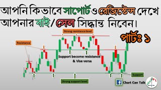 Support amp Resistance Trading strategy part 1 Technical Analysis Bangla Tutorial [upl. by Savanna]