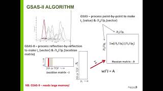 The Rietveld Refinement Method in GSAS II Bob Von Dreele [upl. by Lancelot]