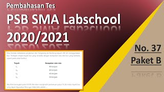 Tes PSB SMA Labschool 2020 37 [upl. by Yve826]