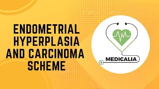 Endometrial Hyperplasia and Carcinoma Scheme Mnemonics [upl. by Kamerman]