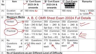 NCC A B C Certificate Exam details 2024  ncc c certificate exam 2024 syllabus  ncc exam 2024 [upl. by Aiyt587]