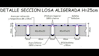 Botón por posición  5 [upl. by Vanthe421]