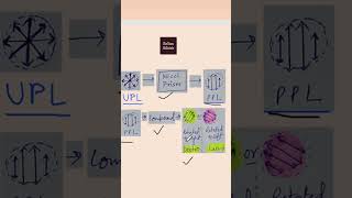 Dextrorotatory and levorotatory compounds planepolarizedlight rotationofppl glucose fructose [upl. by Merriman]