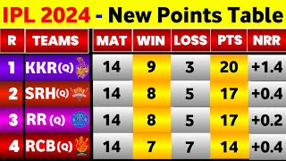 IPL Point Table 2024  After Final Match Of Group Stage  IPL 2024 Points Table Today [upl. by Mylan980]