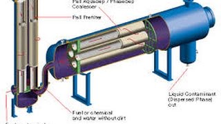 Oil Field Processing Lectures  Emulsion Treating Part4 [upl. by Mani]