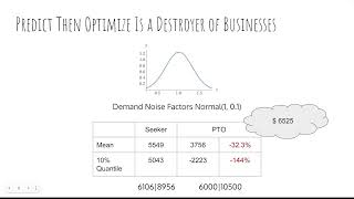 Conditional Value at Risk Optimization [upl. by Pretrice]