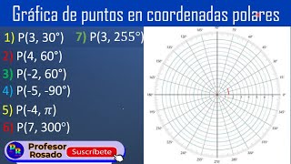 Localización de coordenadas polares en el plano [upl. by Nitsruk714]