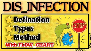 Microbiology Disinfection  DefinationTypesmethods  with flow chart  in hindi [upl. by Assirat]